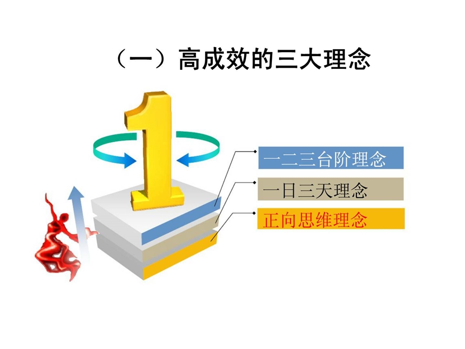 零压力保单生产线产说会项目介绍.ppt_第2页