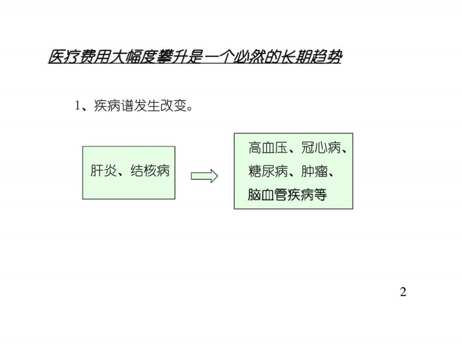 业务员展业资料.ppt_第2页