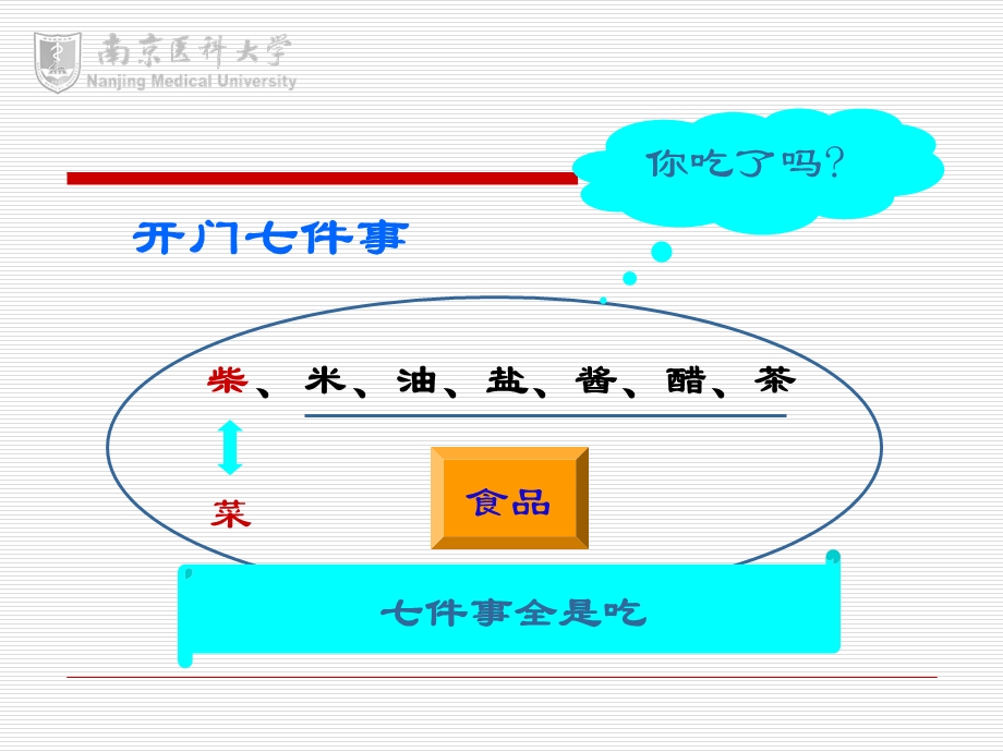 WSY 食物与健康.2.10.ppt_第2页