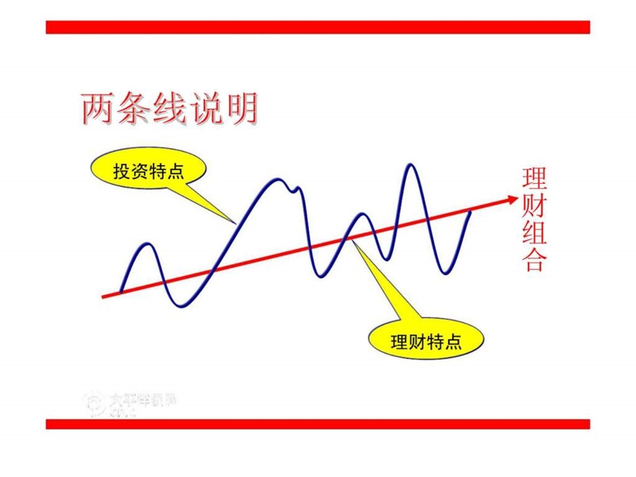 的财富思考.ppt_第3页