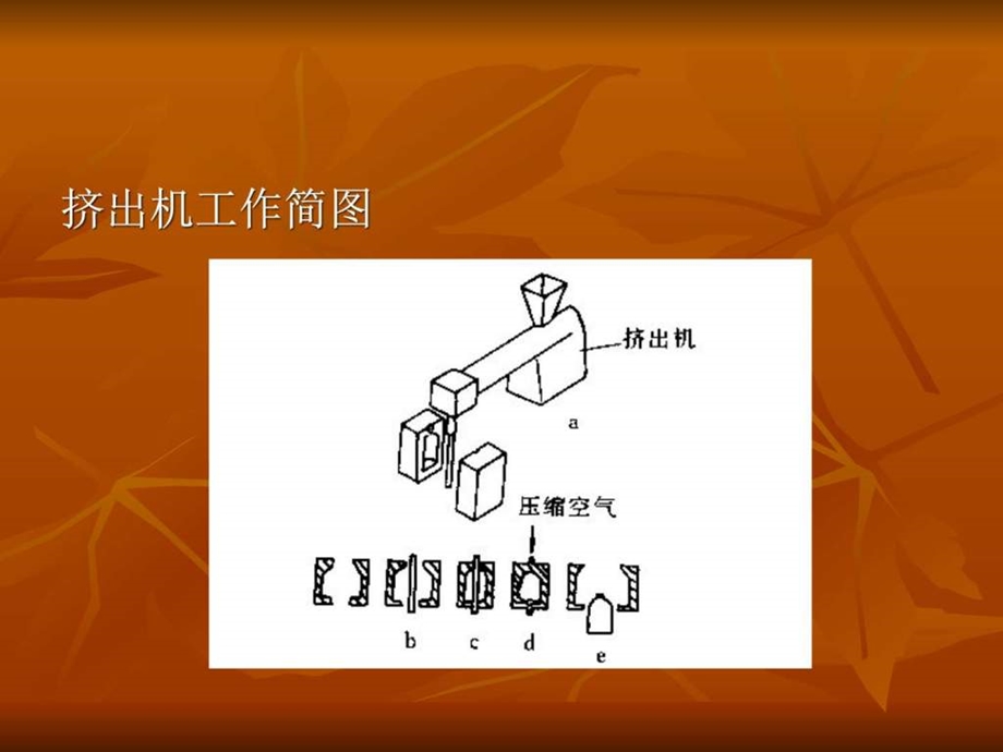 挤出吹塑成型及模具设计答辩PPt.ppt.ppt_第3页