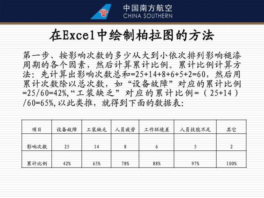 excel制作排列图柏拉图的方法课件资料.ppt.ppt_第2页