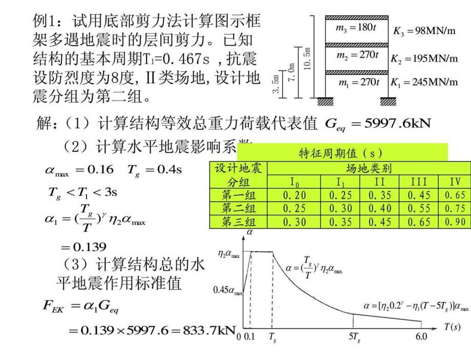 例题底部剪力法图文.ppt.ppt_第2页