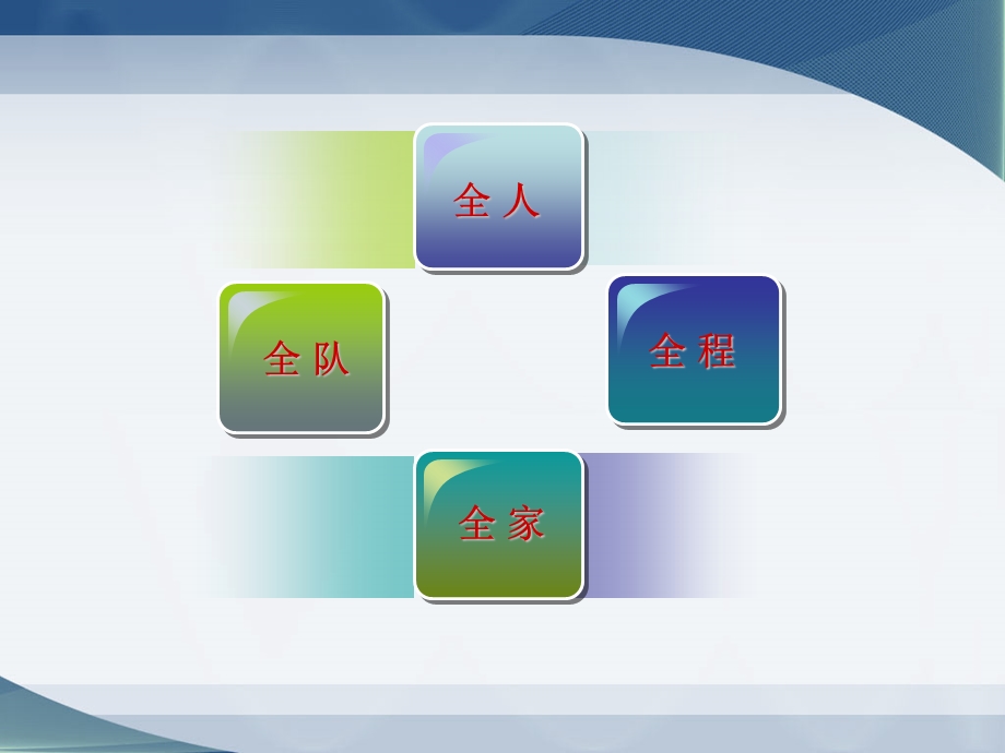 癌痛护理ppt课件.ppt_第3页