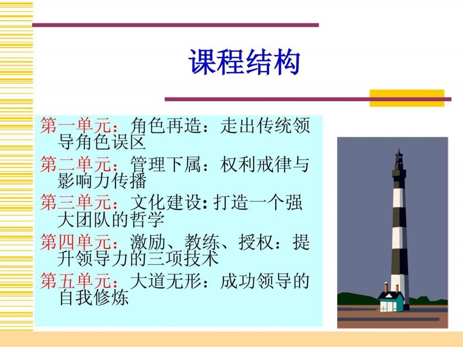 领导力与领导艺术.ppt.ppt_第2页