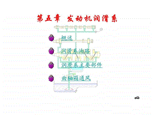 汽车发动机润滑系统.ppt