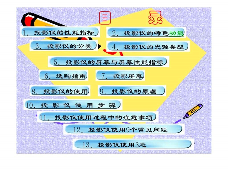 投影仪使用y.ppt.ppt_第2页