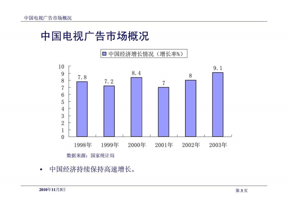 中国电视广告市场概况.ppt_第3页