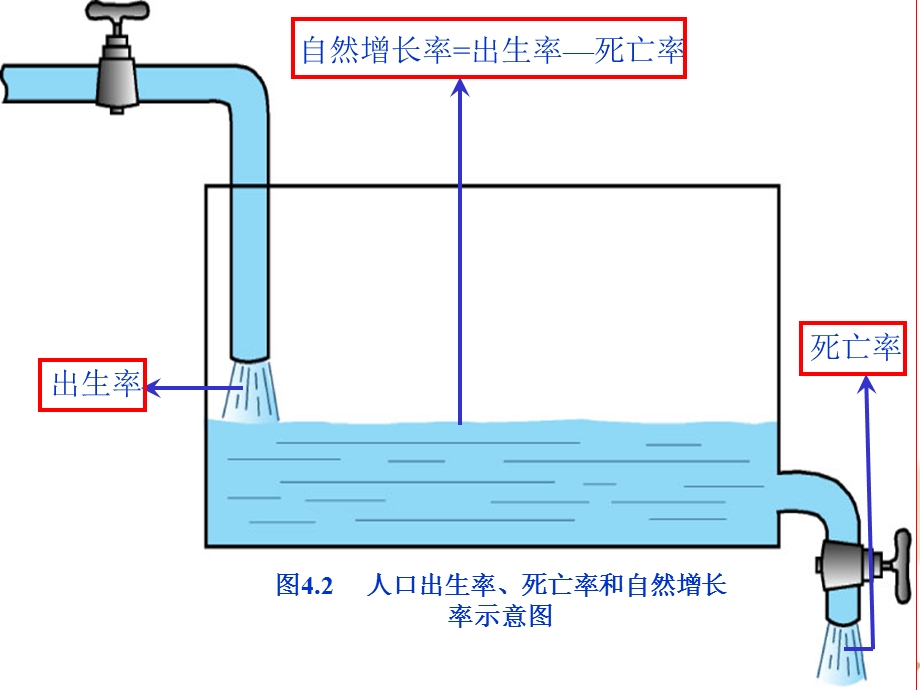 七年级地理上册_第四章第一节世界人口与人种.ppt_第3页