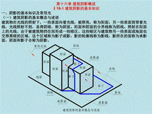 16第十六章建筑阴影概述图文.ppt.ppt