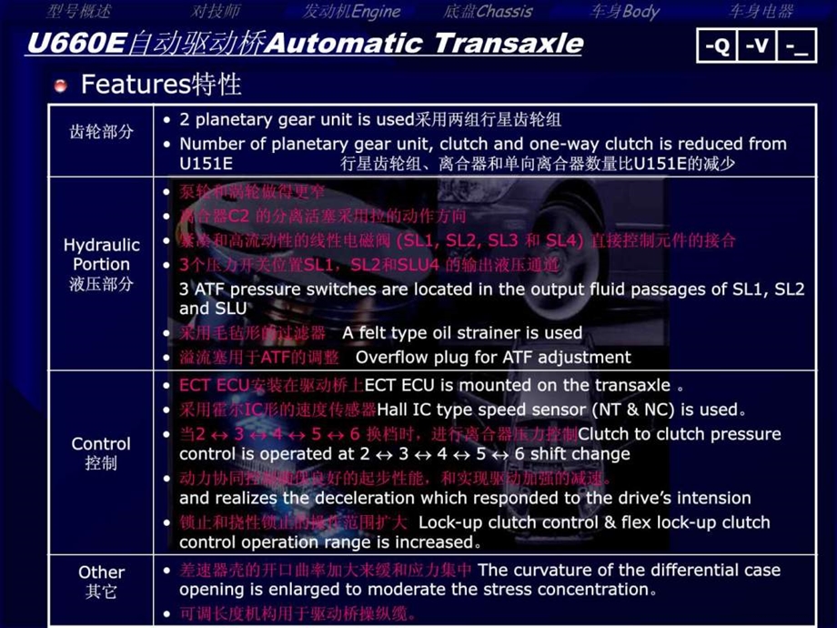 丰田09大霸王U660E变速器培训.ppt.ppt_第3页