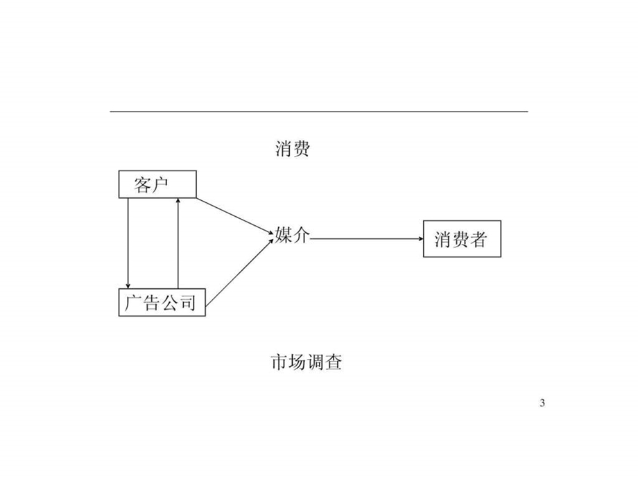 品牌磁砖策划流程规范.ppt.ppt_第3页