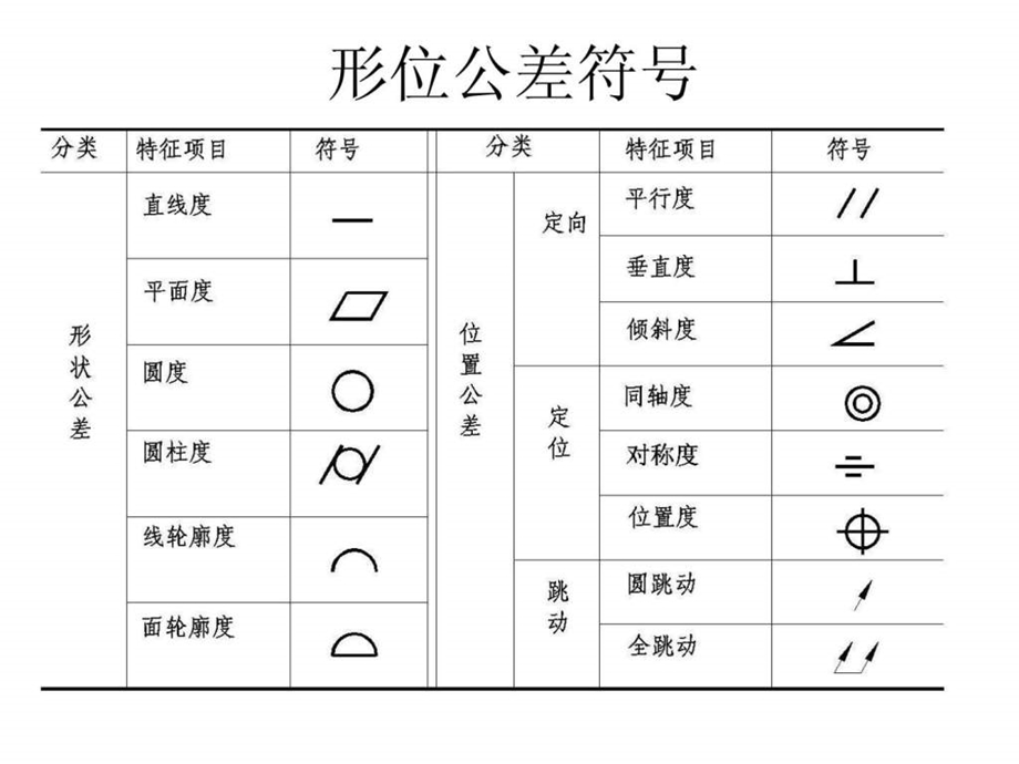 形位公差符号及表示方法.ppt_第3页