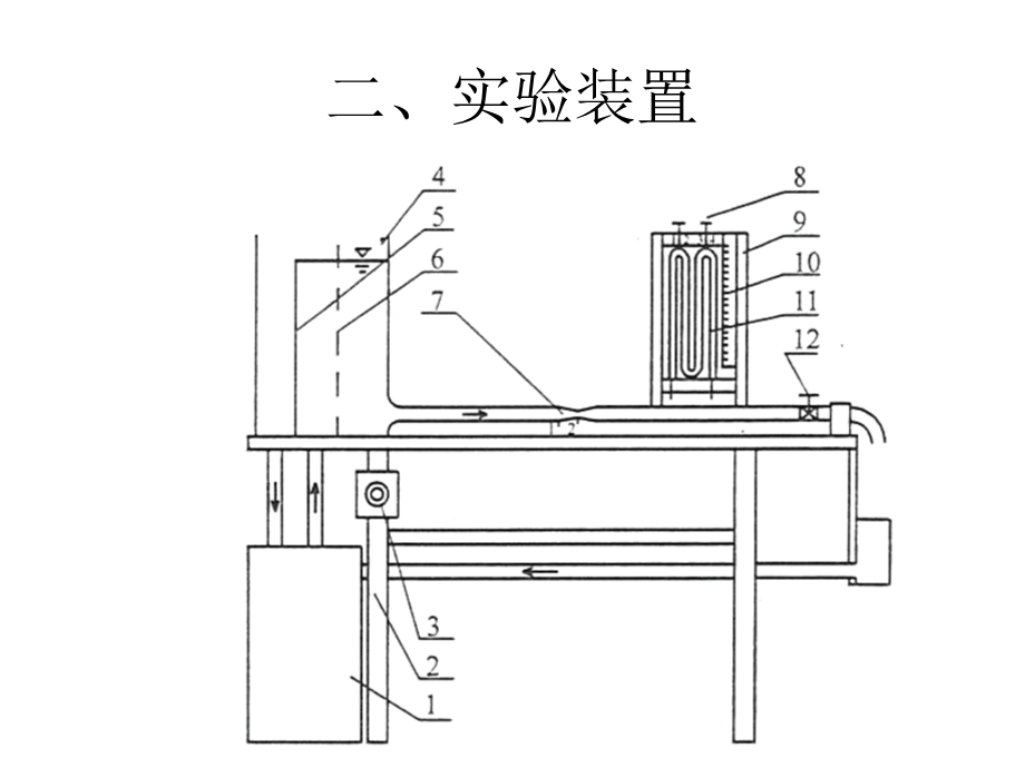 文丘里流量计实验.ppt_第3页