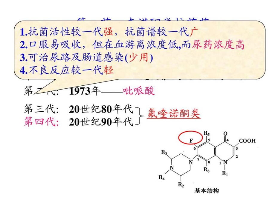 人工合成抗菌药.ppt.ppt_第2页