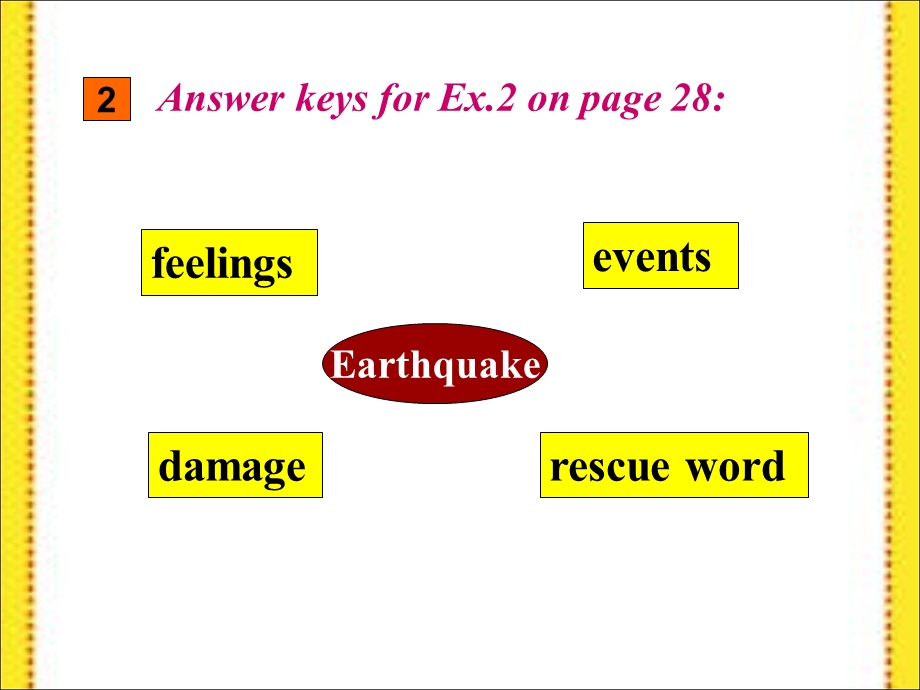 b1u4earthquake_第三课时_课件.ppt_第3页