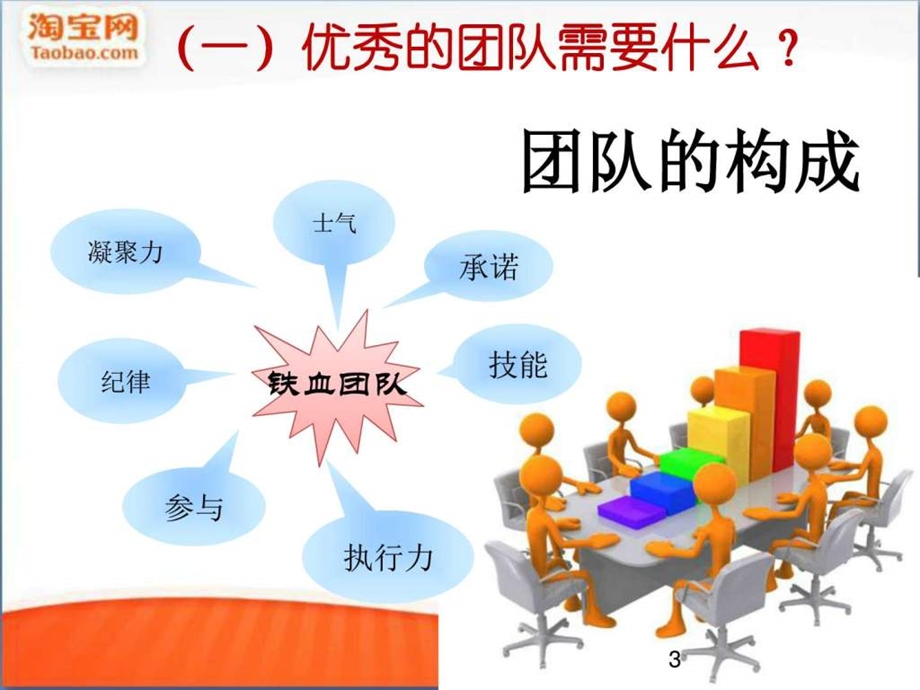 淘宝天猫京东店铺运营团队化建设培训课件咨询公司完整.ppt_第3页