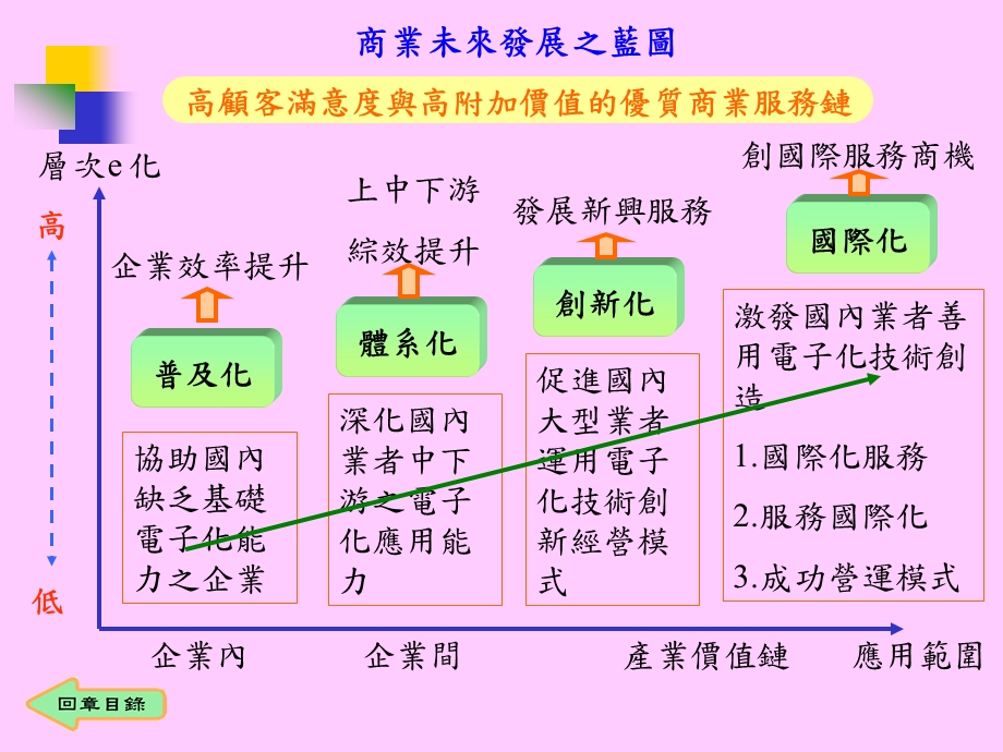 第十章商业与经济未来之发展.ppt_第3页