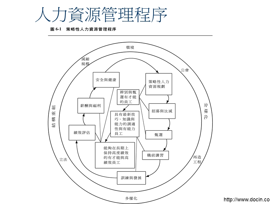 培训课件用人与人力资源管理.ppt_第3页