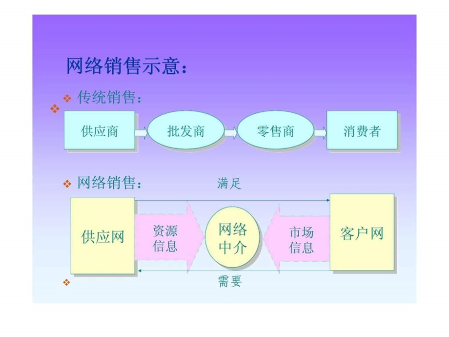 第七章促销广告策略.ppt_第2页