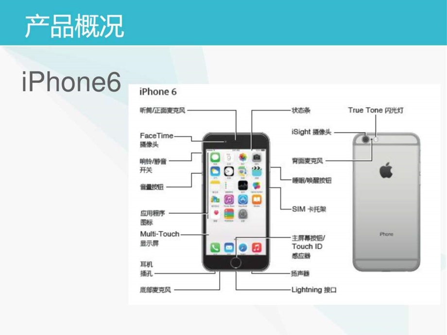 iphone6产品说明书图文.ppt.ppt_第3页