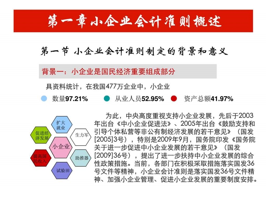 小企业会计准则实务讲解.ppt_第3页