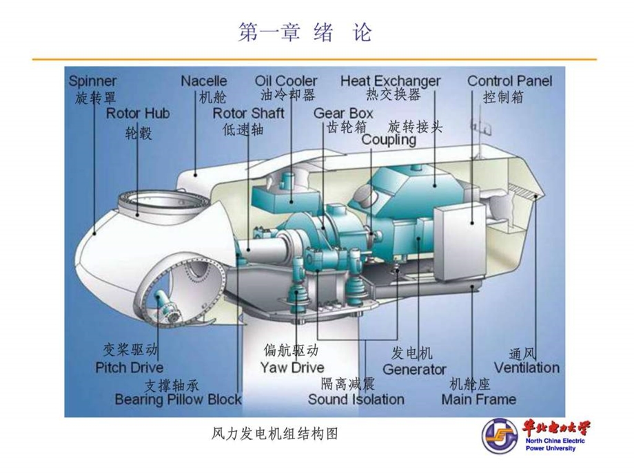 风力发电原理控制电力水利工程科技专业资料.ppt_第2页