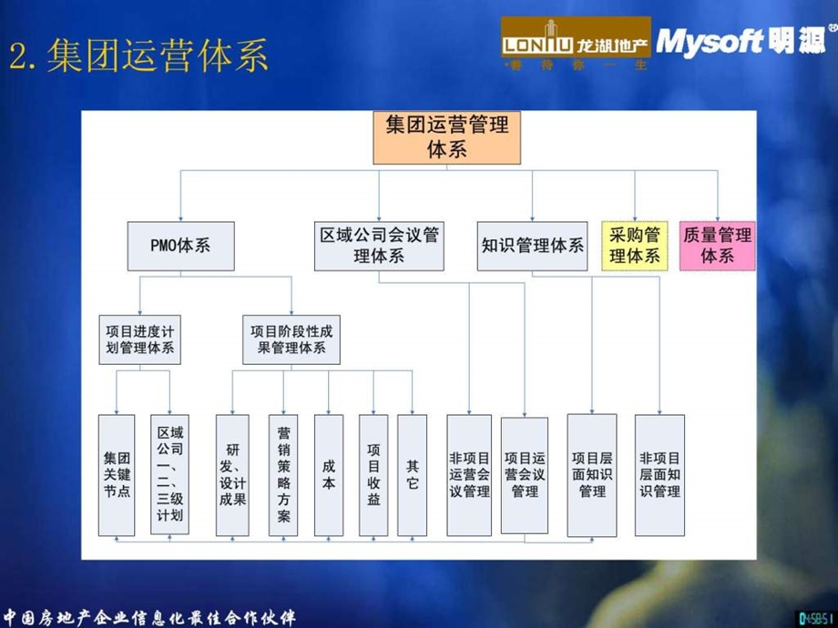 龙湖集团运营系统方案之项目进度管理.ppt_第3页