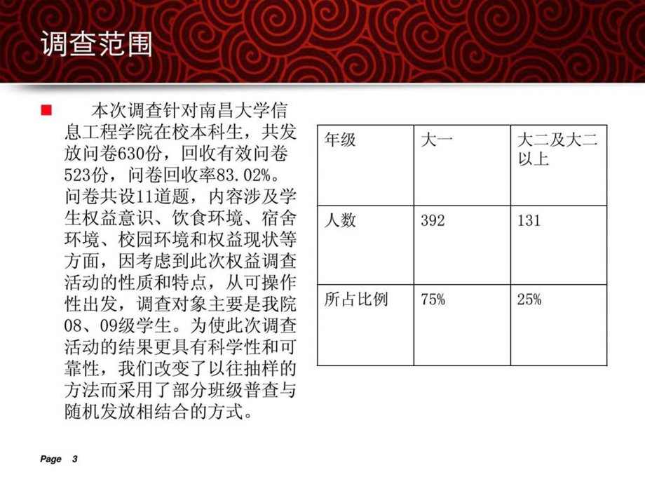 大学生校园权益调研报告.ppt.ppt_第3页