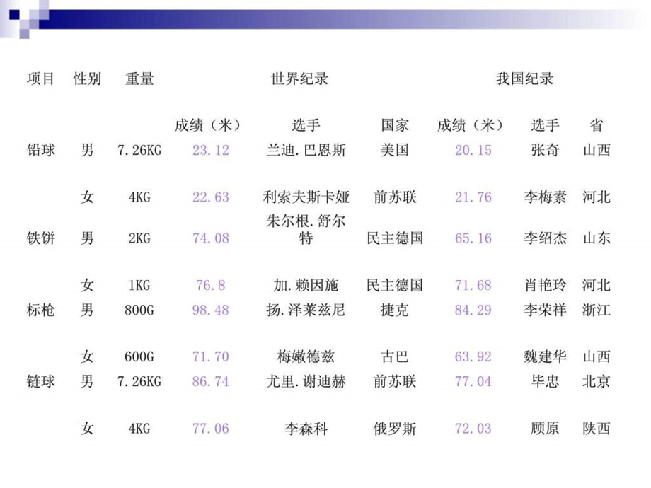 田径投掷技术原理.ppt.ppt_第3页