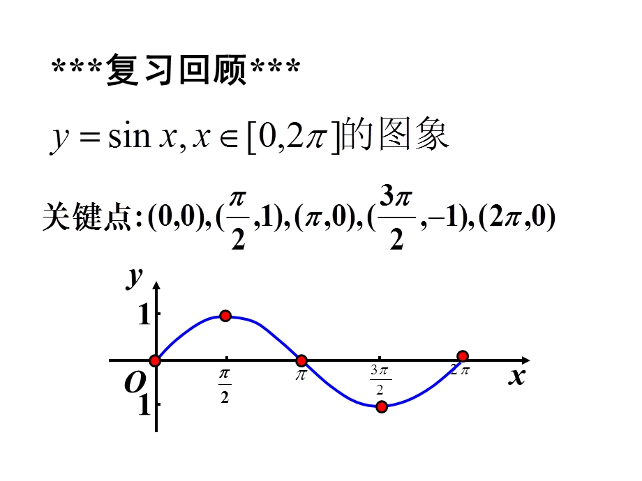 函数y=Asin(ωx+φ)的图象 (2).ppt_第2页