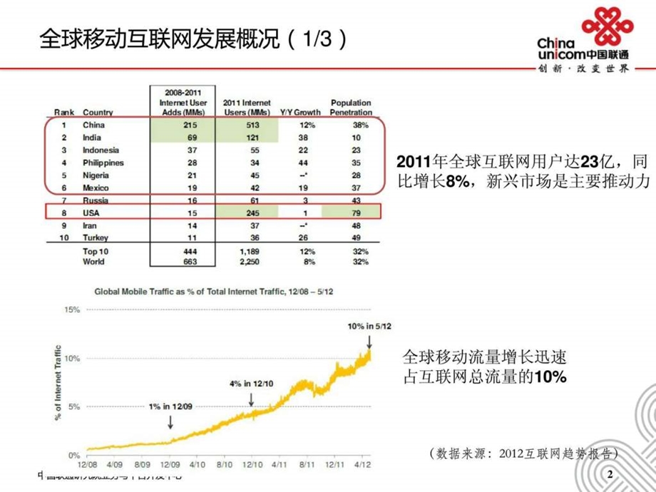 移动互联网培训材料.ppt.ppt_第3页