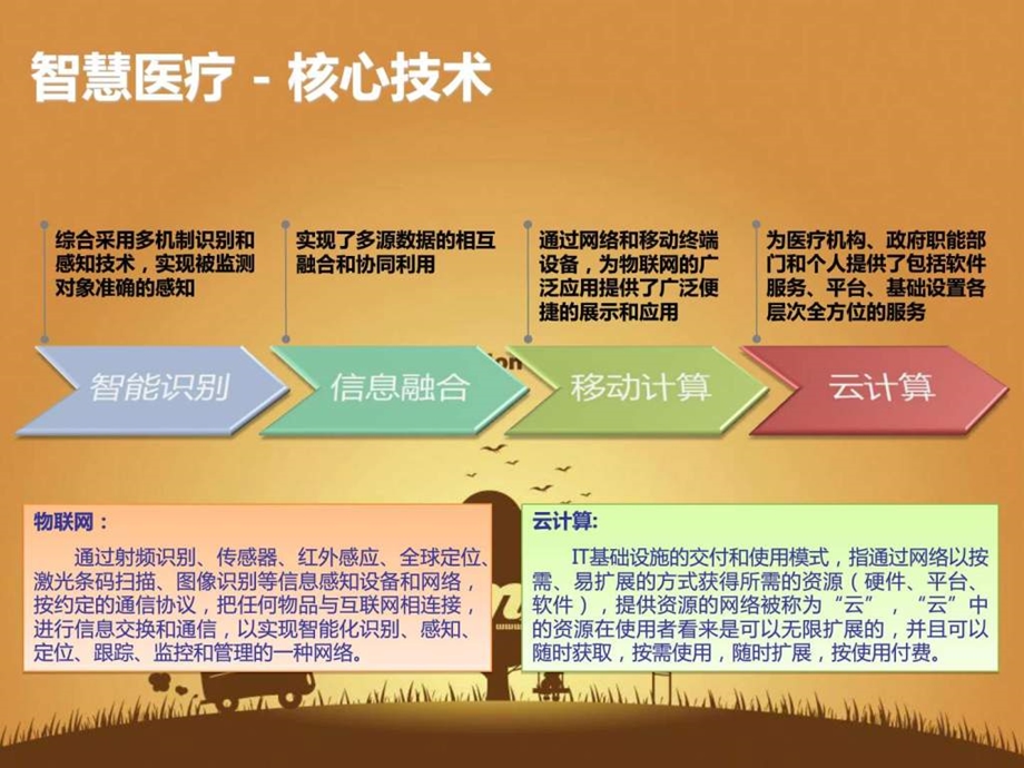 智慧医疗解决方案.ppt.ppt_第1页