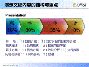 1如何做一个好的ppt教程.ppt