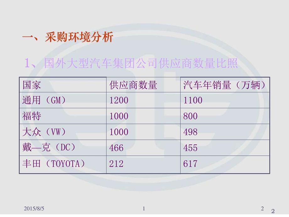 实用集团采购战略强悍图文.ppt.ppt_第2页