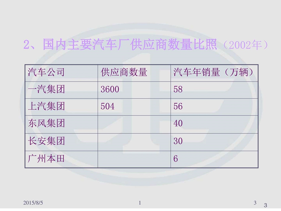 实用集团采购战略强悍图文.ppt.ppt_第3页