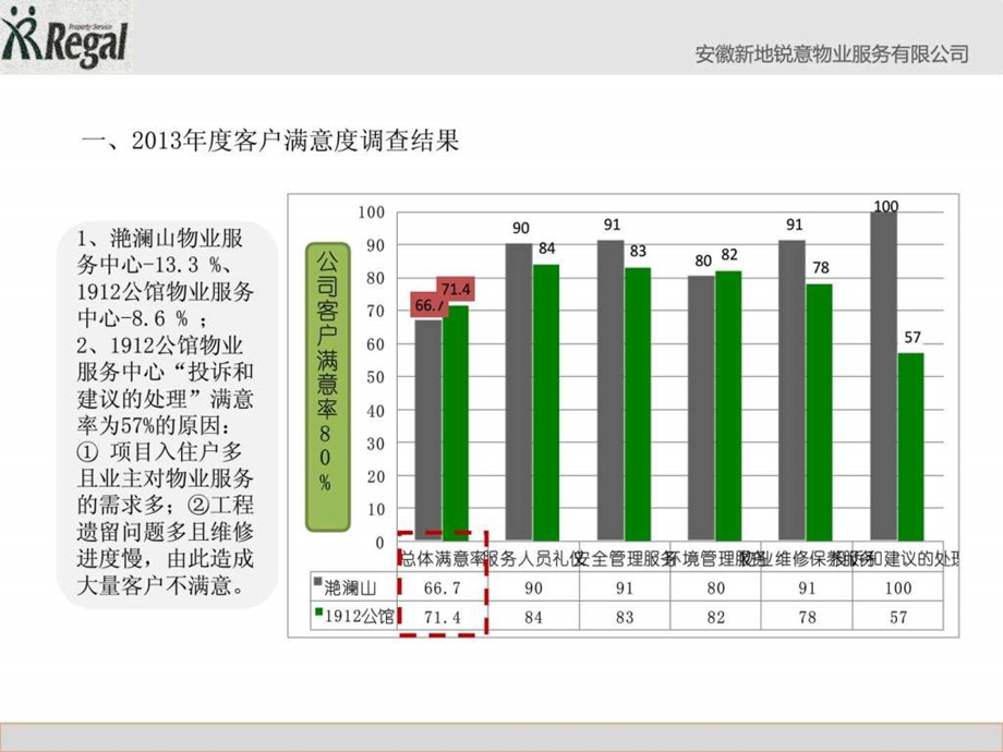 满意度提升计划图文.ppt.ppt_第3页