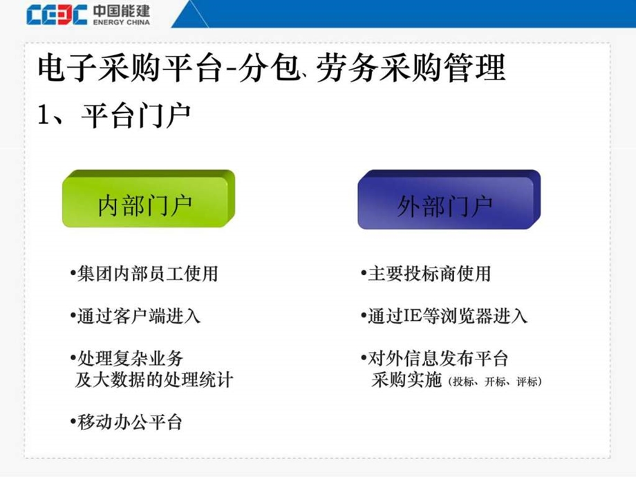 05中国能建电子采购平台分包功能介绍中电工程图文.ppt.ppt_第2页