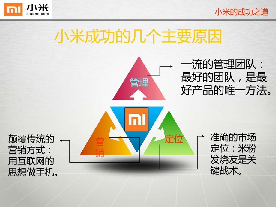 小米的成功之道图文.ppt.ppt_第3页