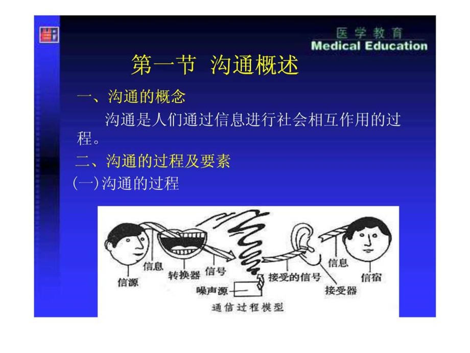 人际沟通中职护理专业案例版第一章绪论图文.ppt_第2页