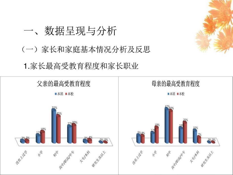 教育资源促进家校和谐发展的基石家校合作评价....ppt.ppt_第2页