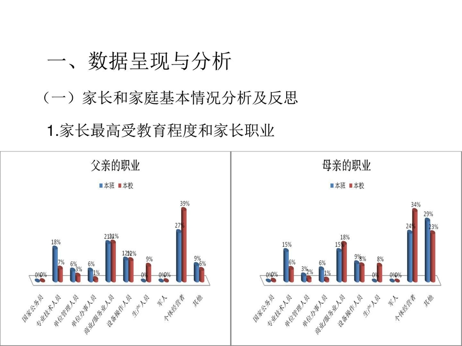 教育资源促进家校和谐发展的基石家校合作评价....ppt.ppt_第3页