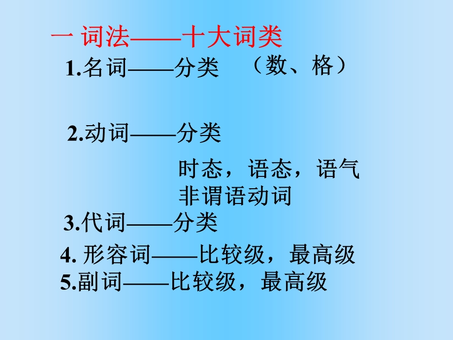 英语句子概论 (2).ppt_第2页