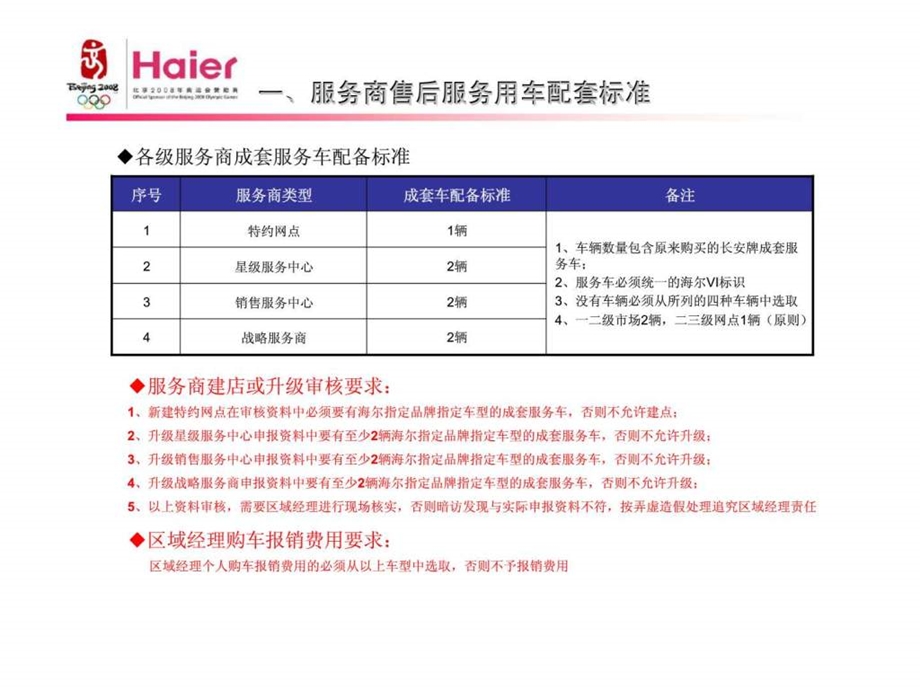 海尔服务商指定标准成套服务车推介资料.ppt_第3页