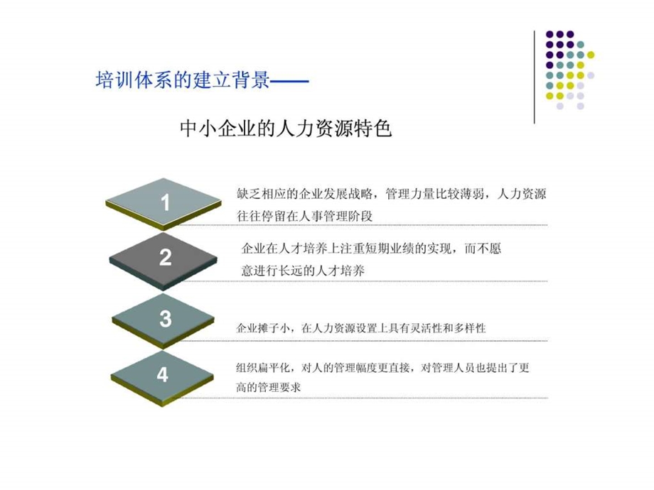 浅谈中小企业的培训体系建设.ppt.ppt_第3页