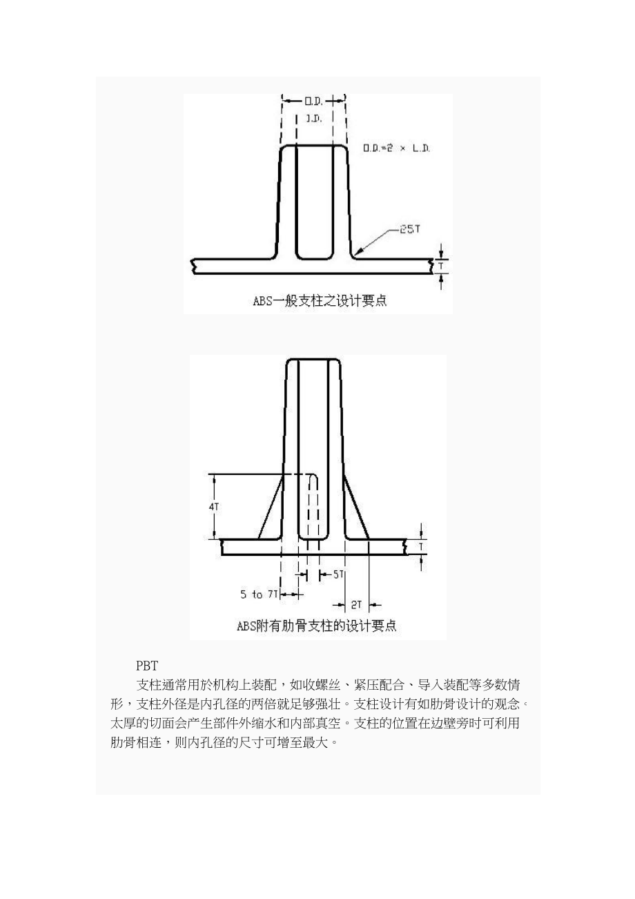 產品结构设计准则三boss篇.doc_第3页