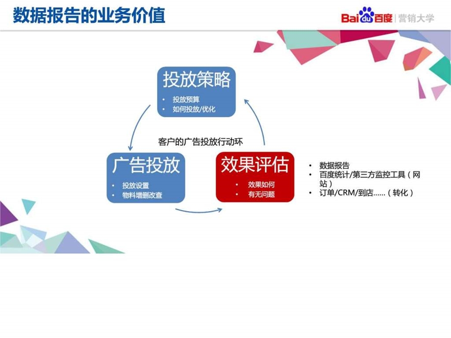 网络营销推广营销数据汇报总结PPT图文.ppt.ppt_第3页