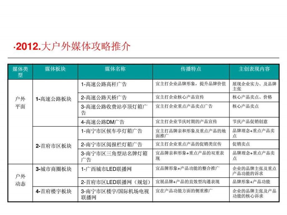 全案推广完整版.ppt.ppt_第1页