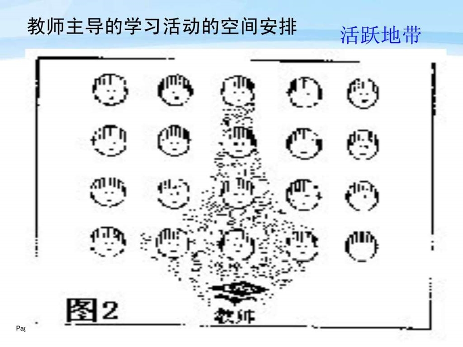 课堂管理之空间设计.ppt.ppt_第2页