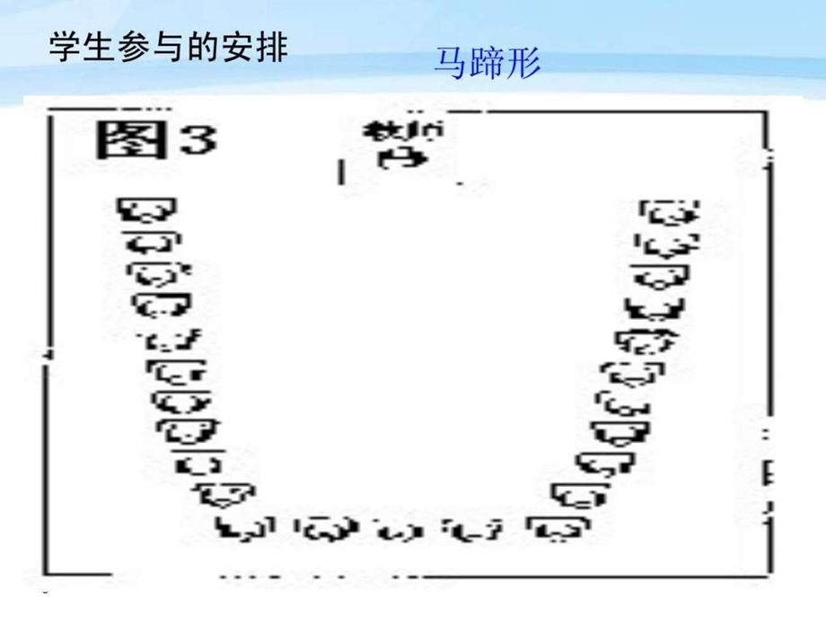 课堂管理之空间设计.ppt.ppt_第3页